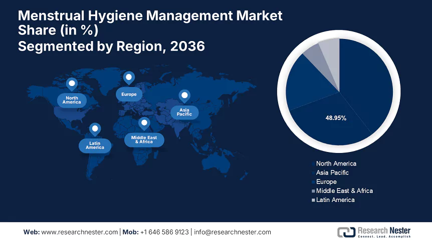 Menstrual Hygiene Management Market Size